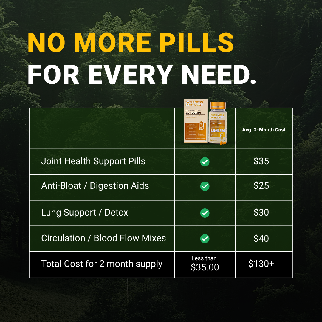 Curcuwin Ultra+® Curcumin Tablet – The Wellness Project