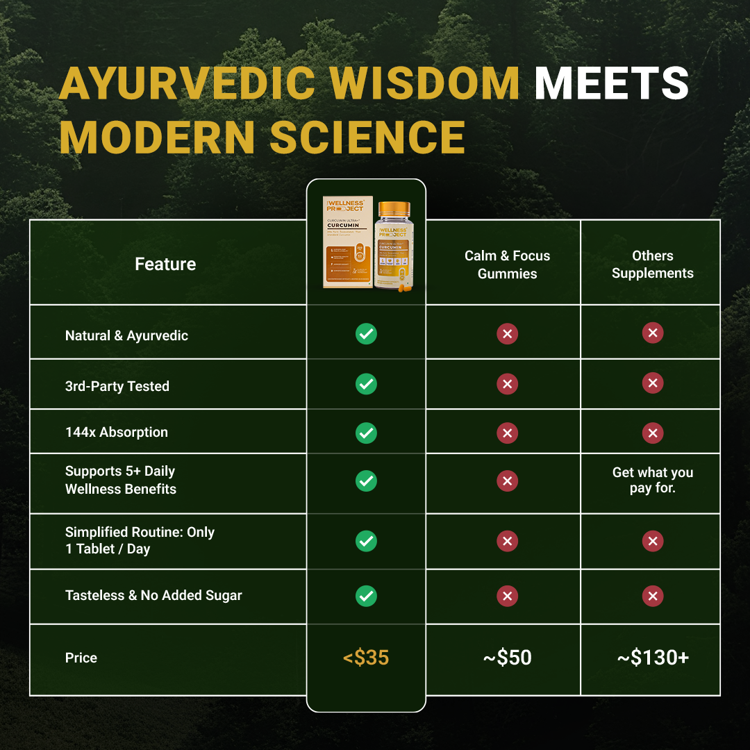 Curcuwin Ultra+® Curcumin Tablet – The Wellness Project