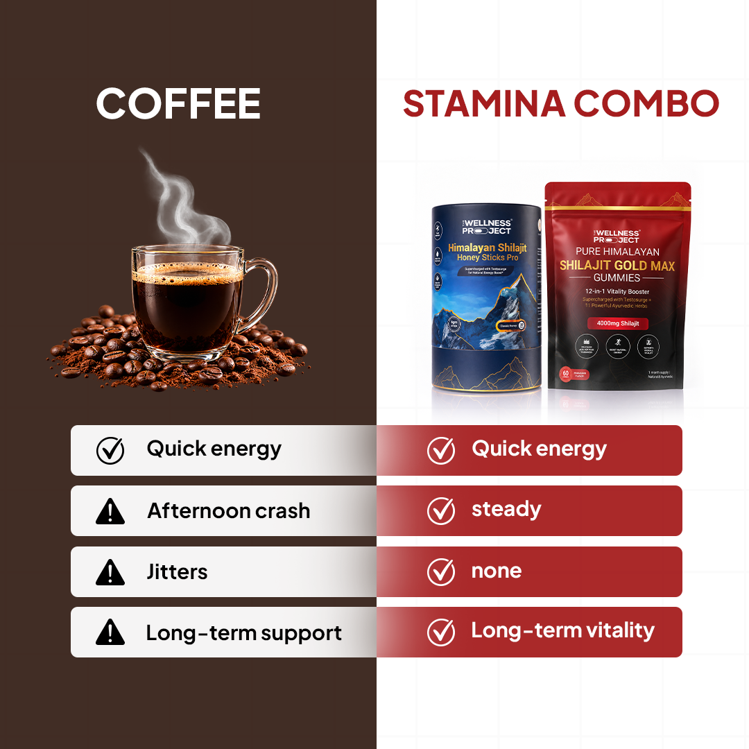 Ultimate Stamina Combo